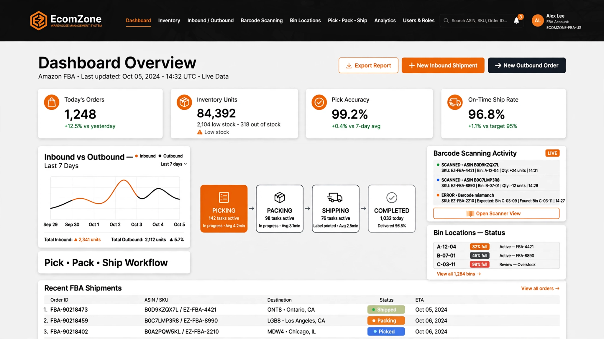 EcomZone - Amazon Warehouse Management System