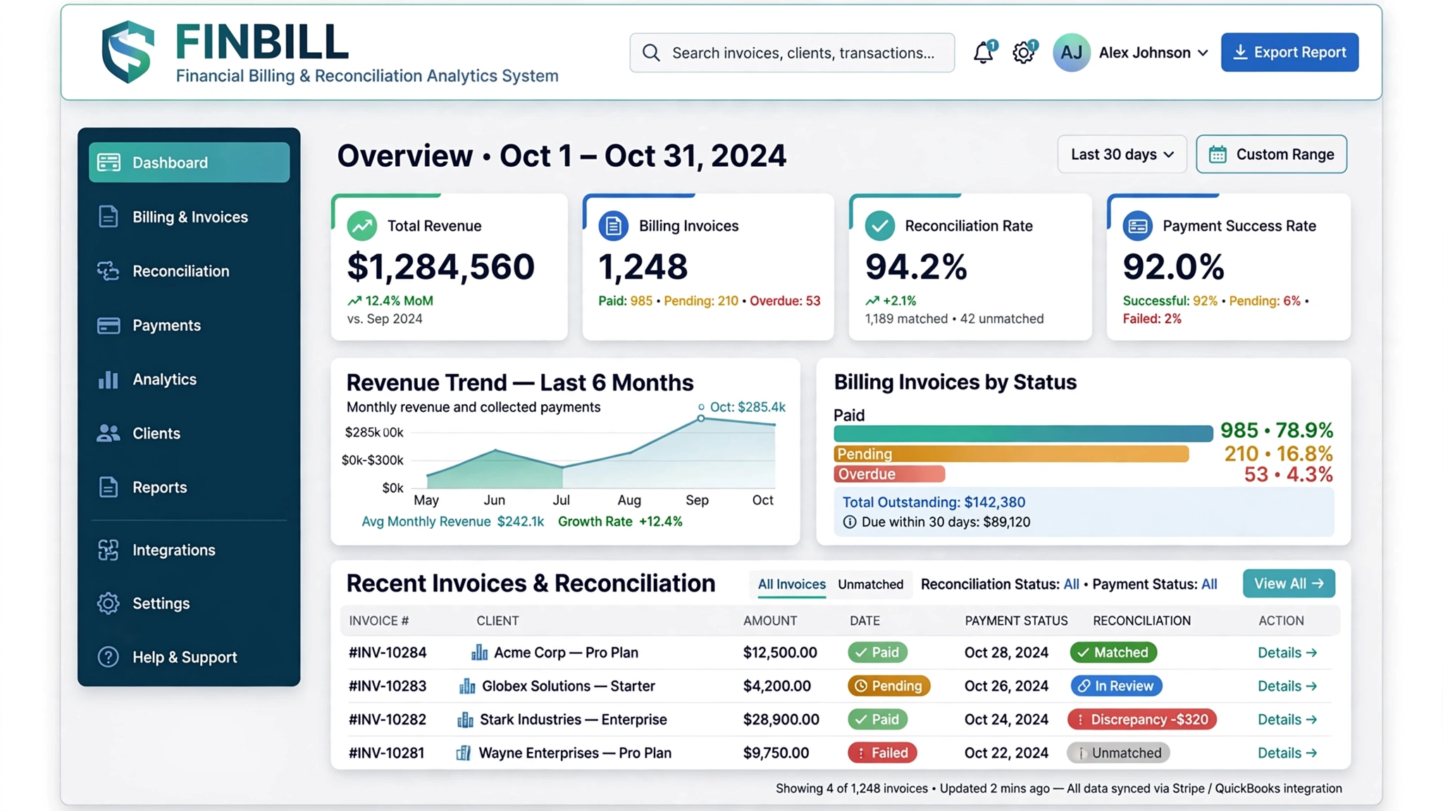 Financial Billing and Reconciliation Analytics System