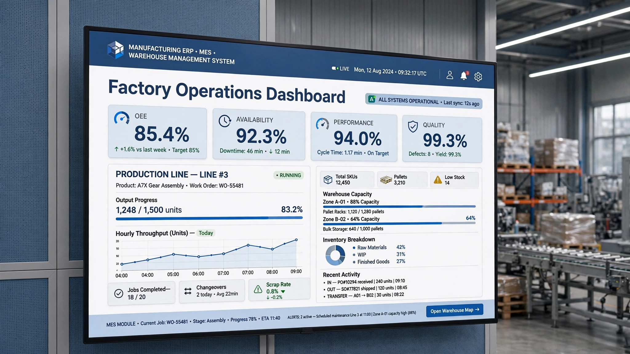 Manufacturing ERP, MES & Warehouse Management System