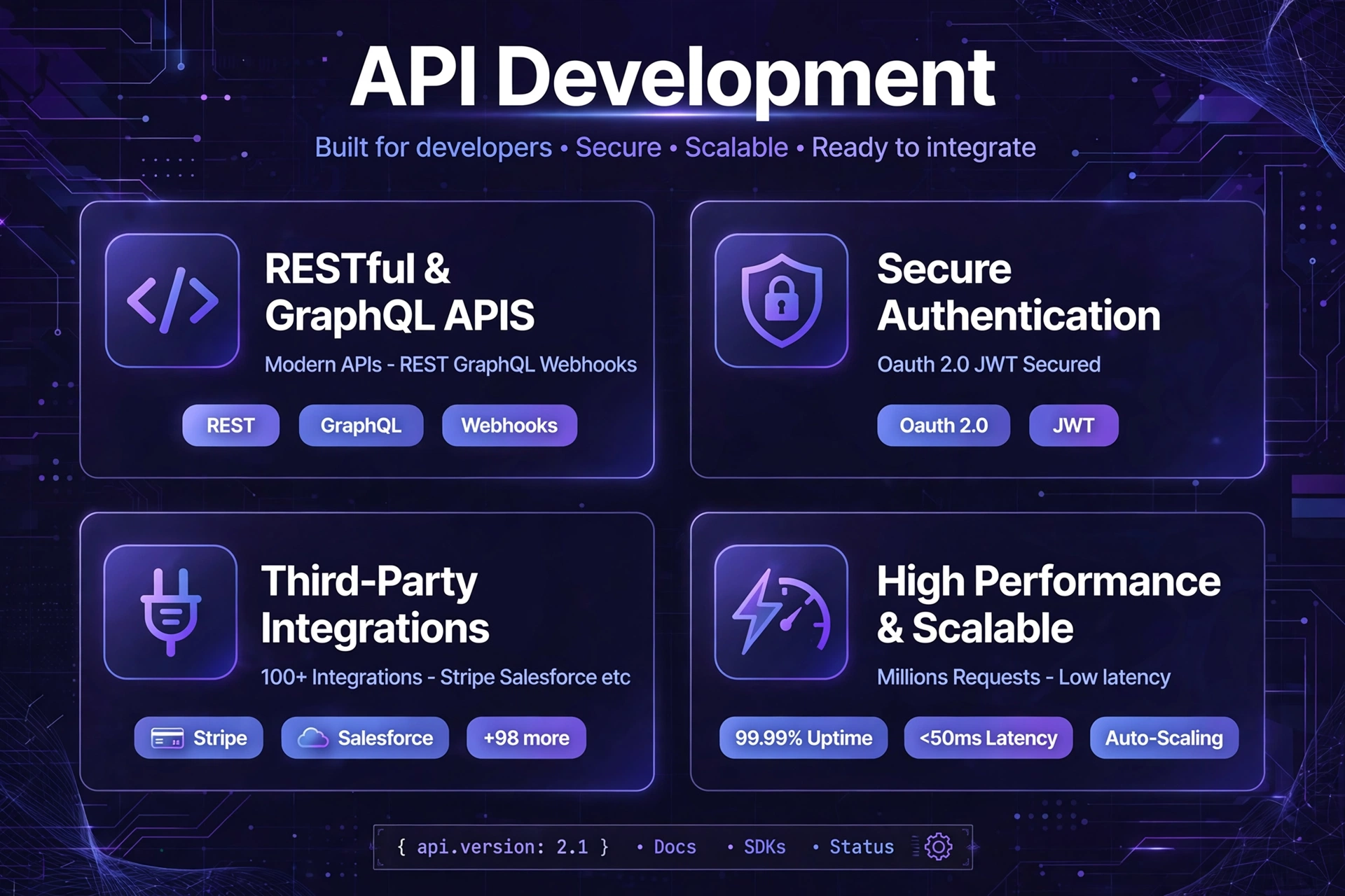 Third-party system integrations