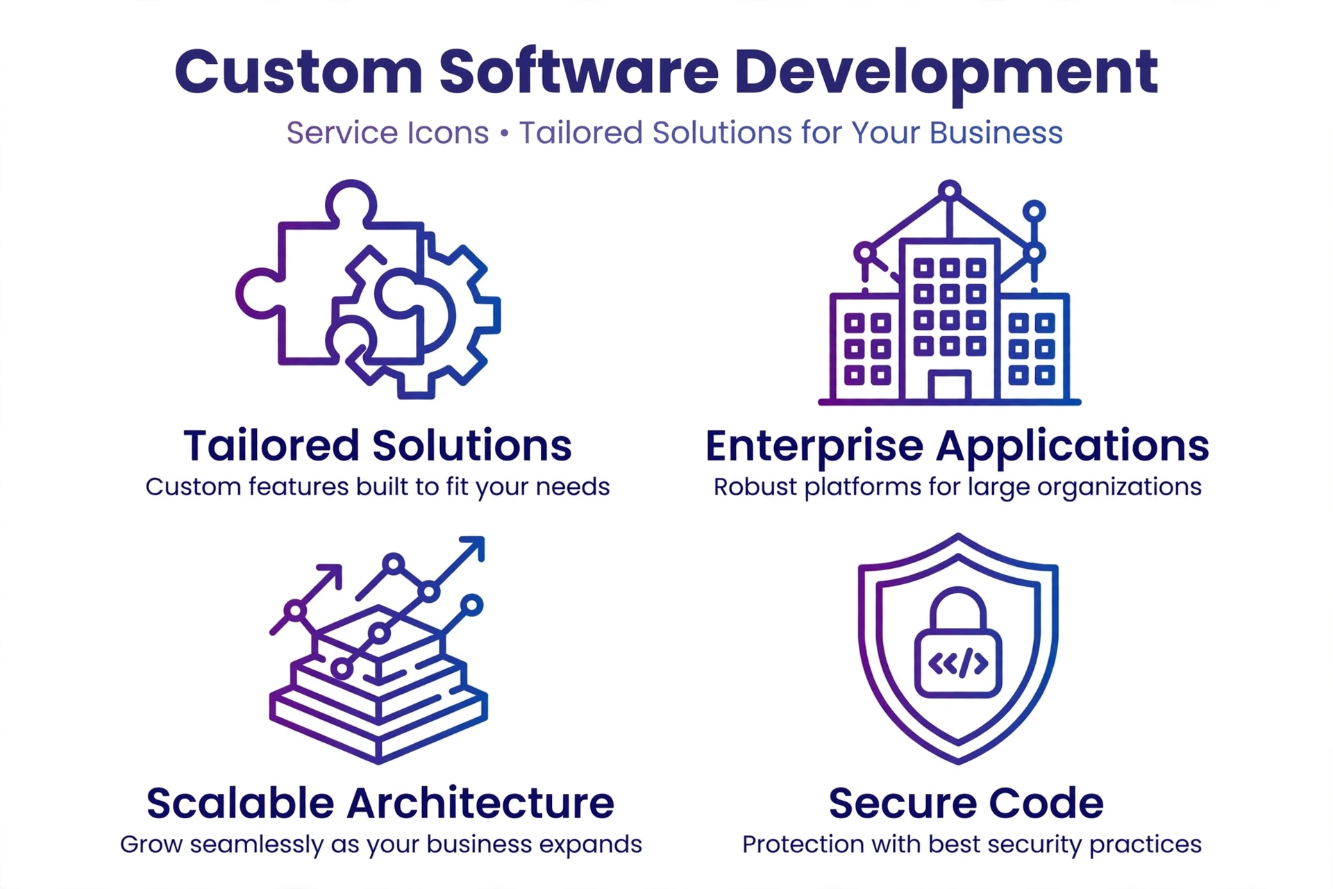 Secure and reliable software development