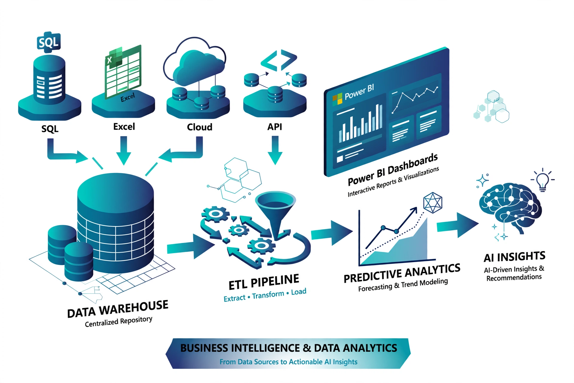 Interactive business dashboards