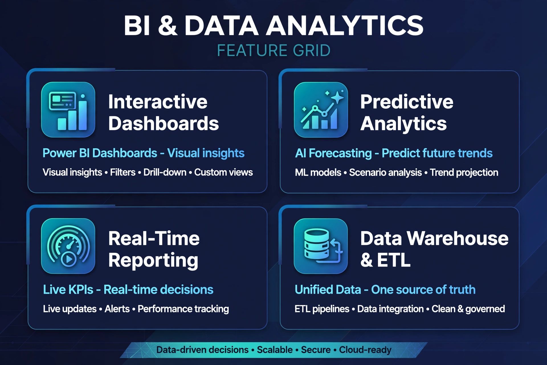 Automated business reporting
