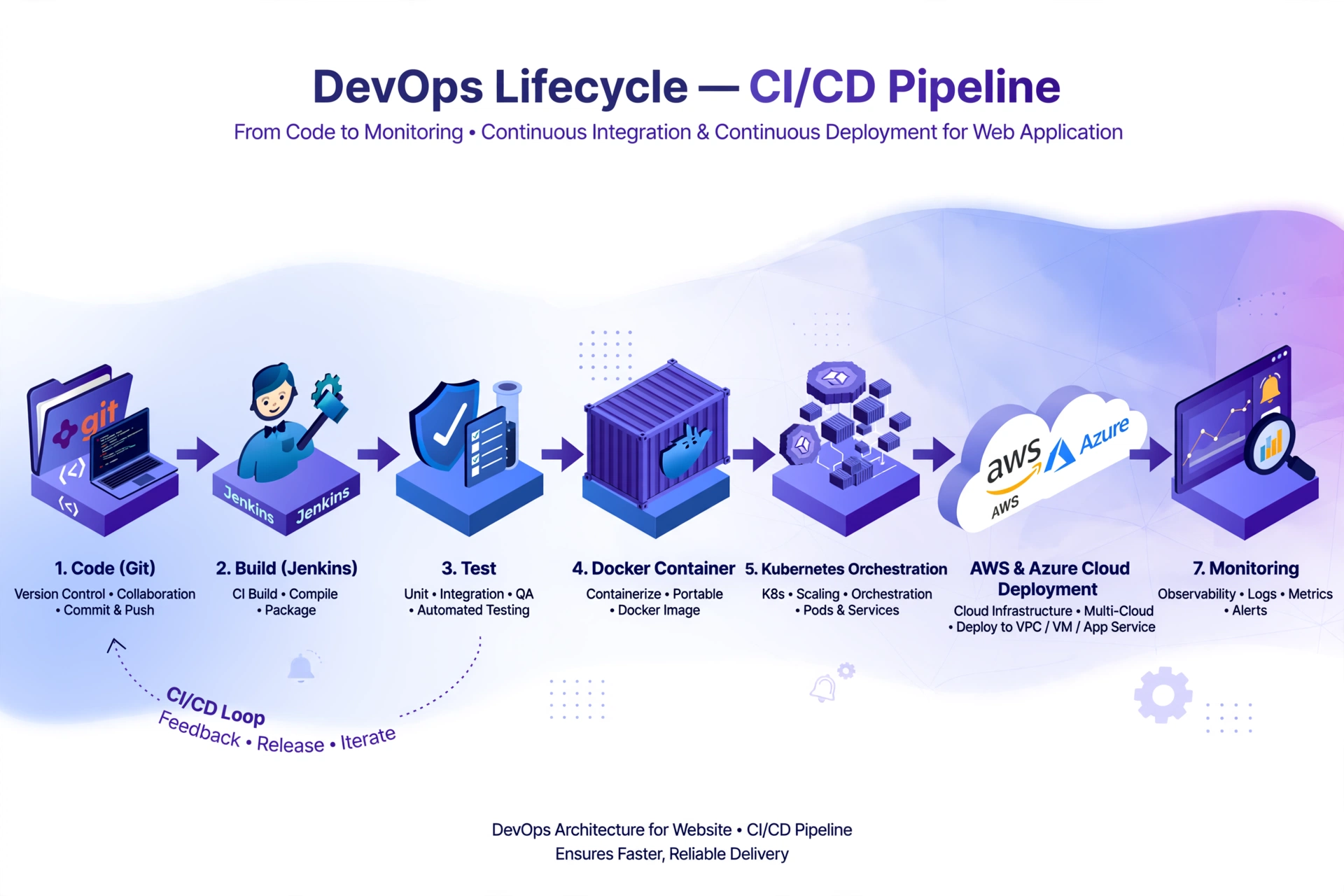 Scalable cloud infrastructure