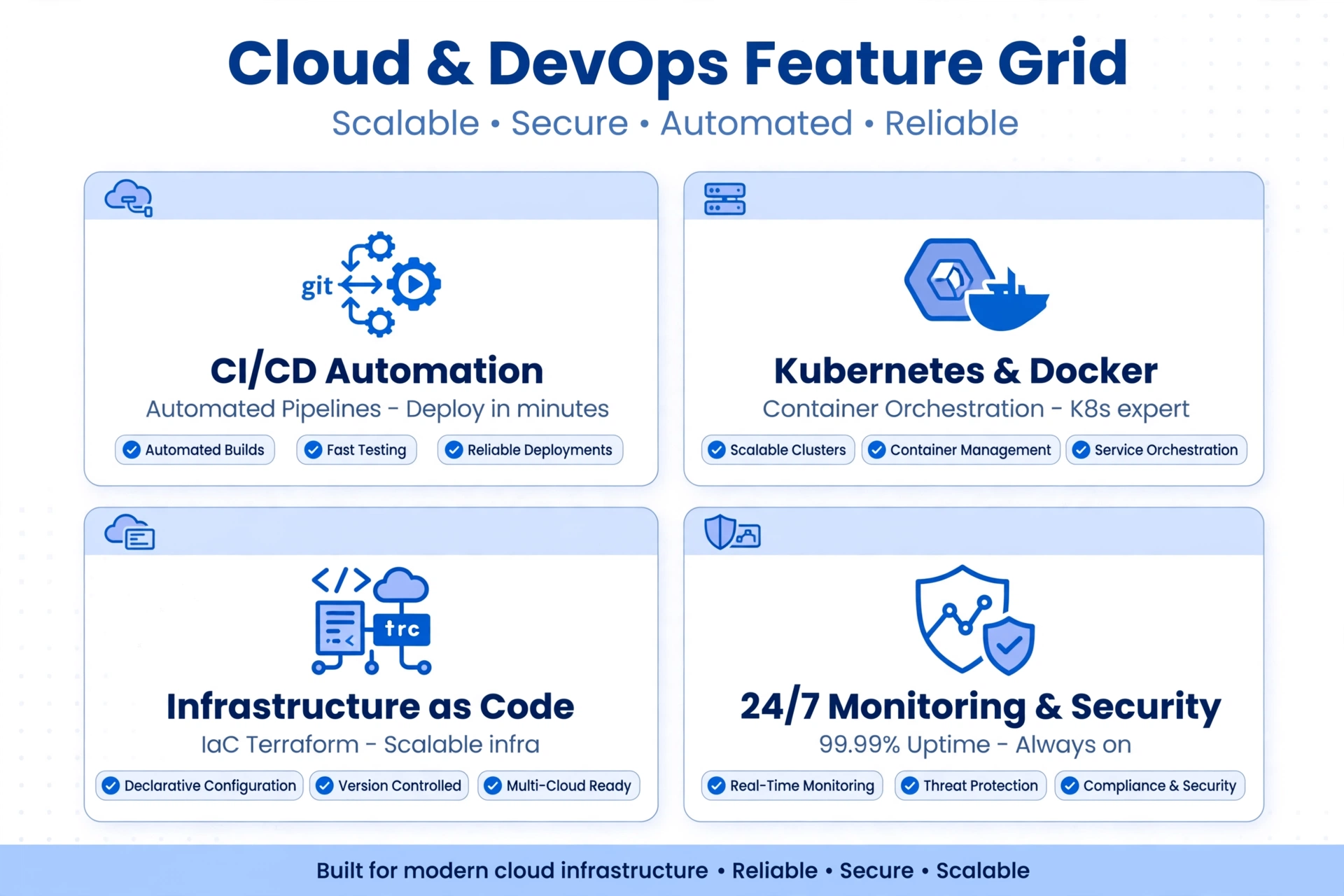 Automated DevOps deployment