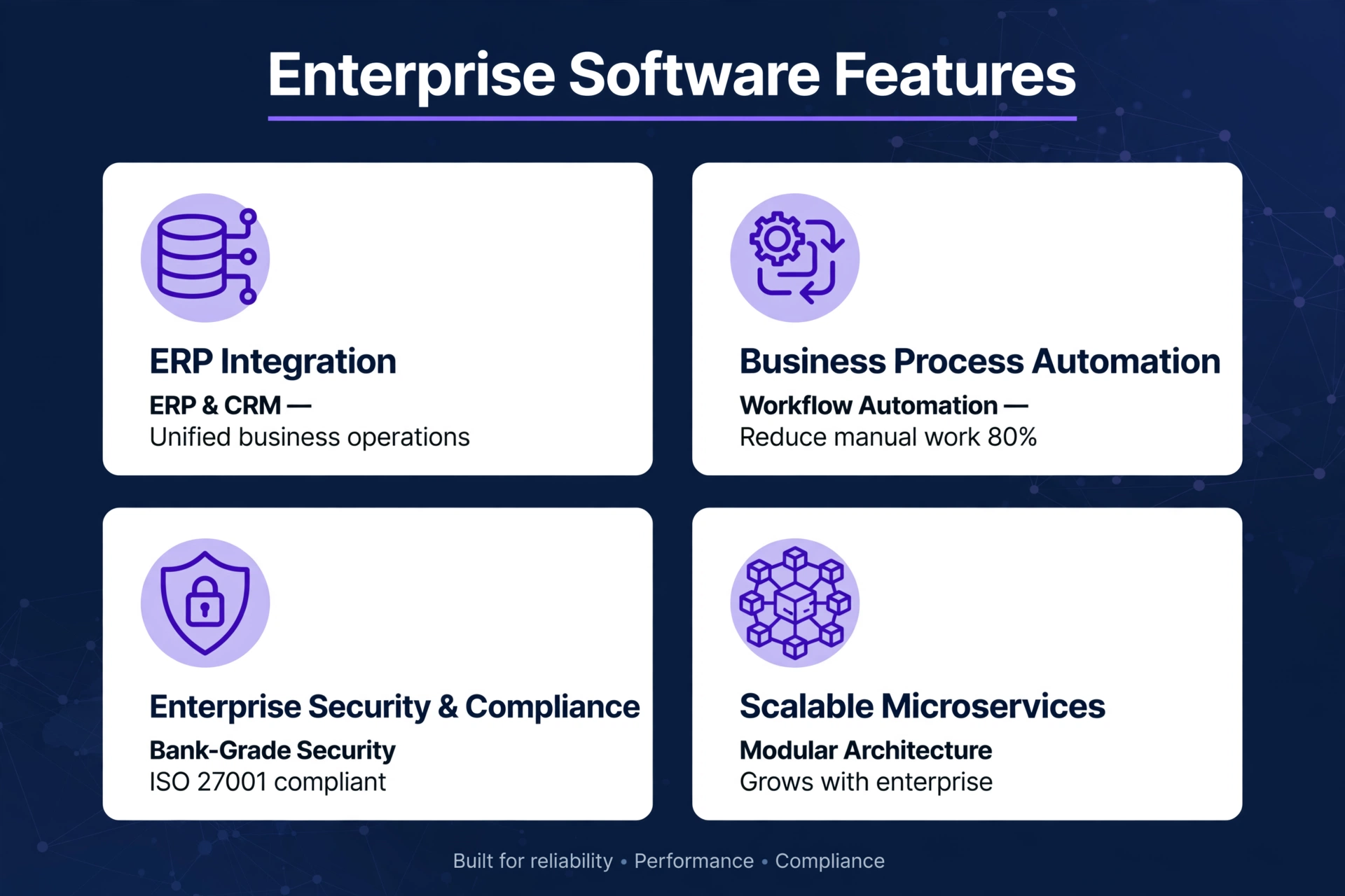 Enterprise software integration