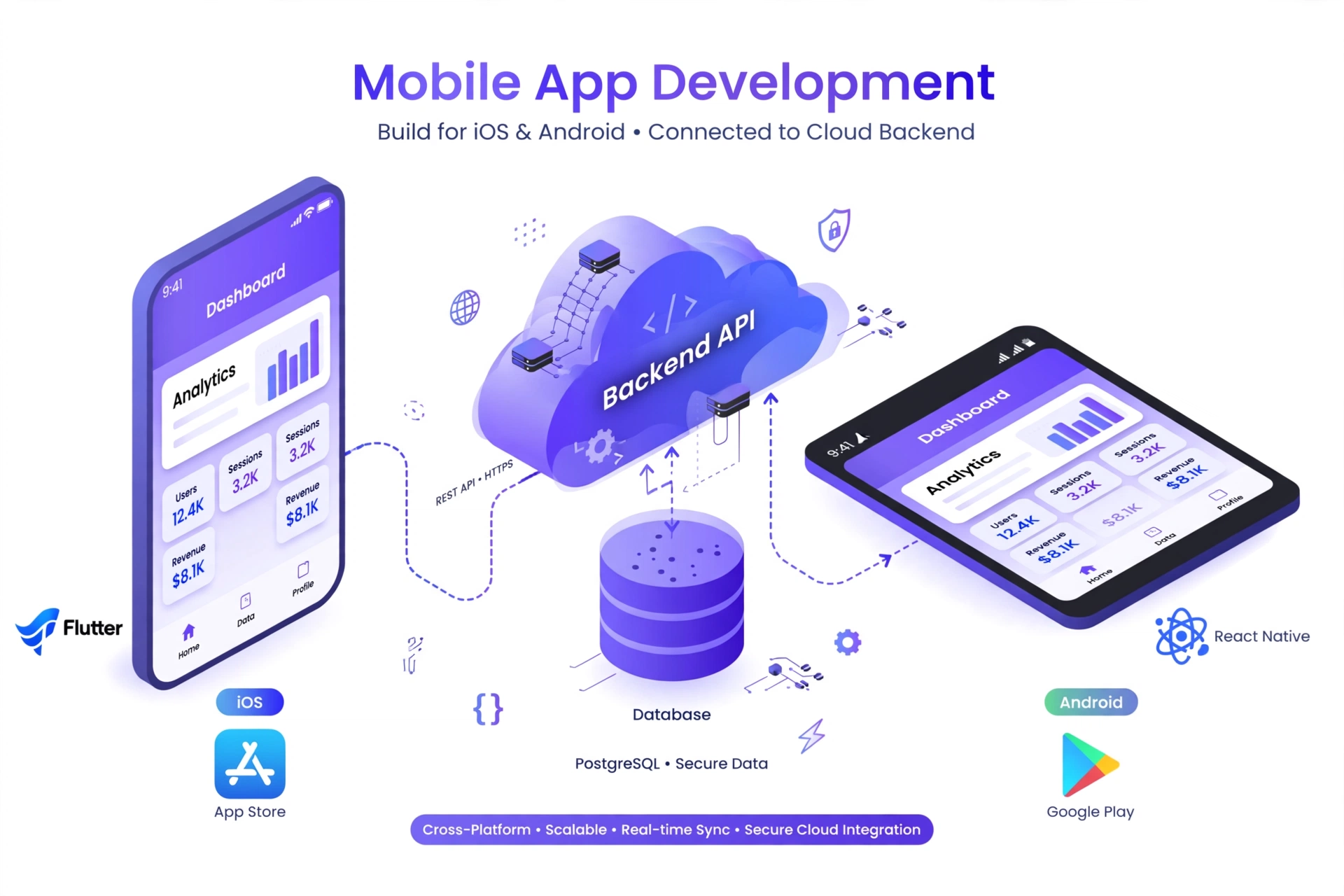 Scalable mobile applications