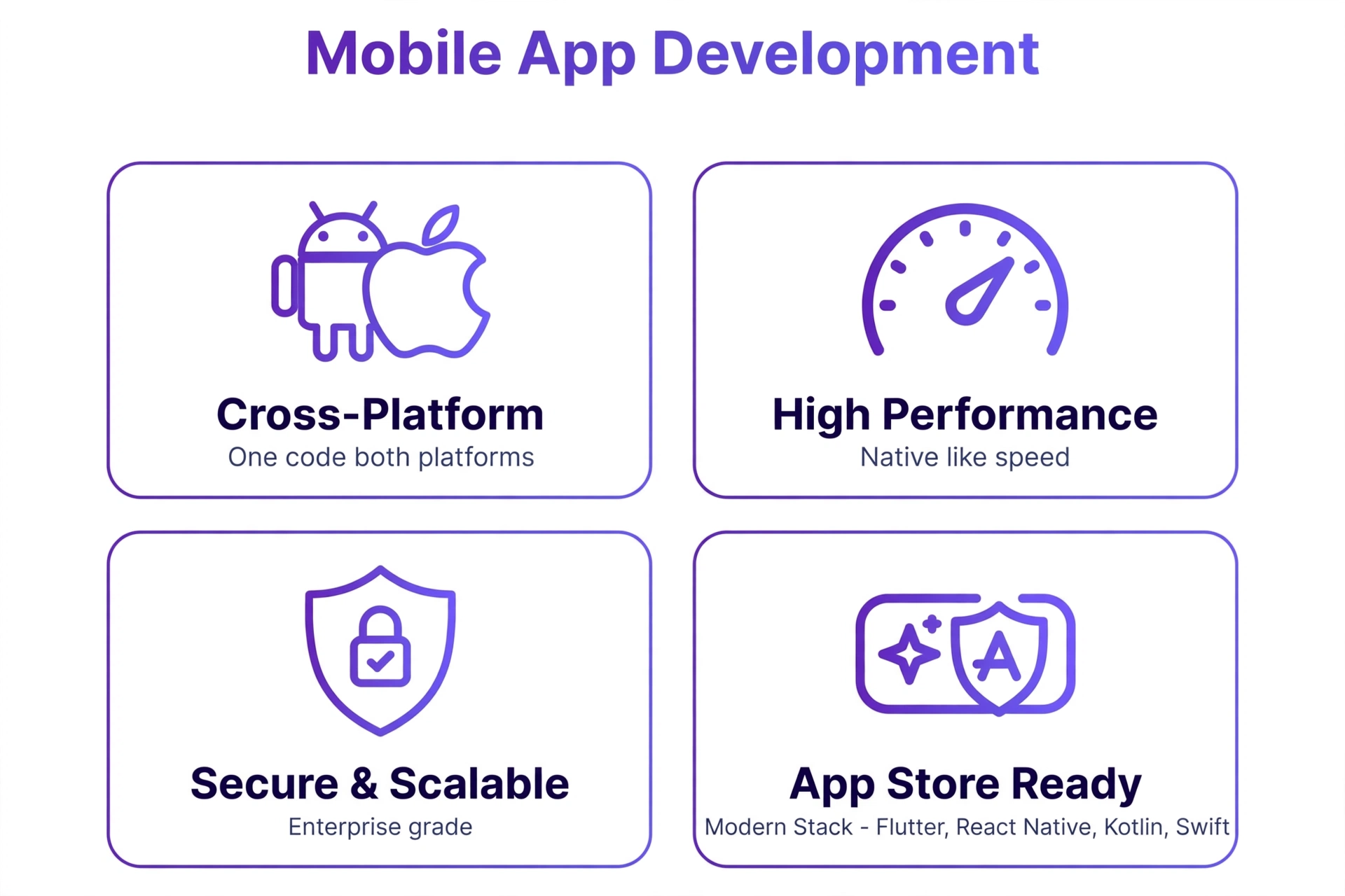 Mobile app performance and quality
