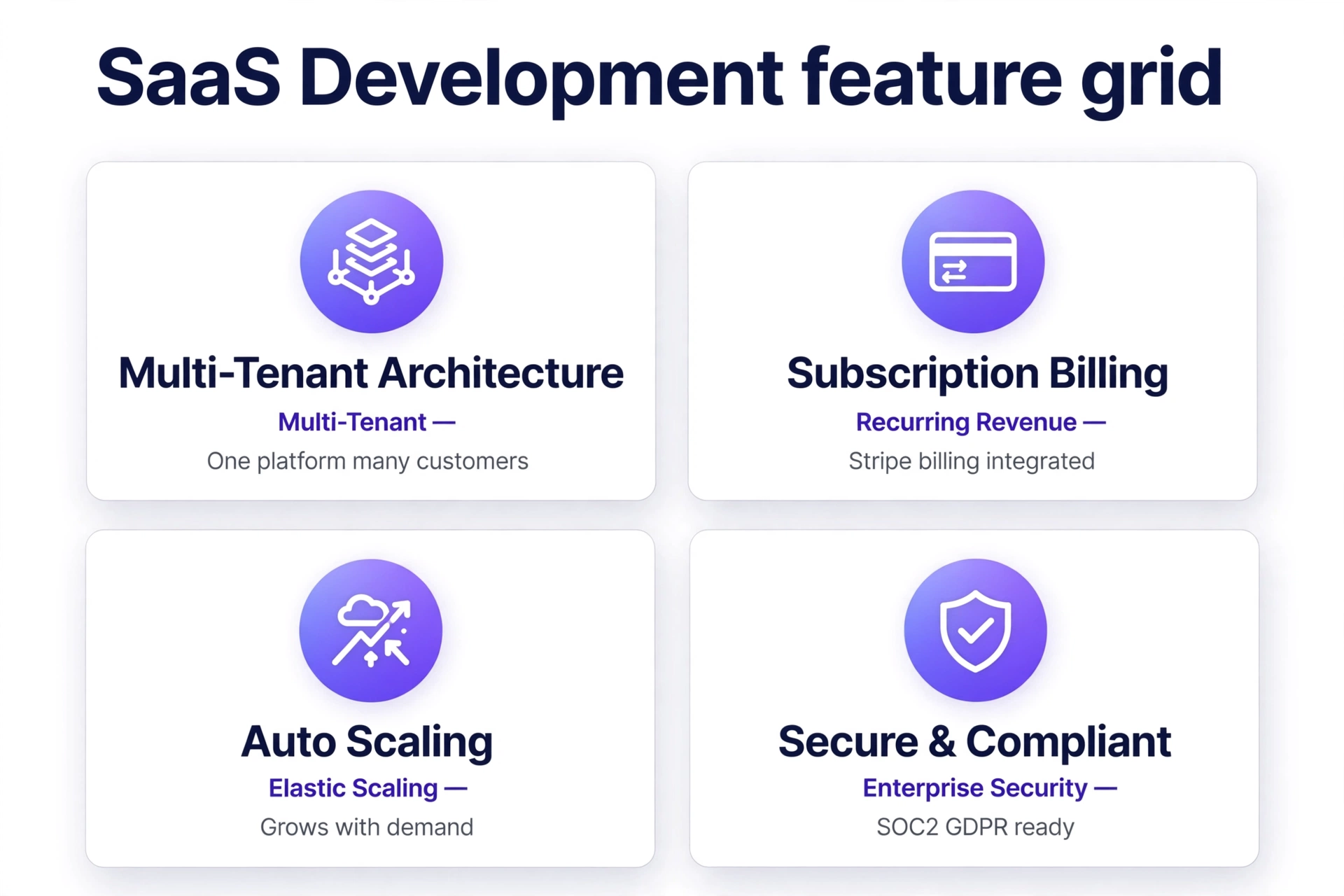 Secure SaaS platform development