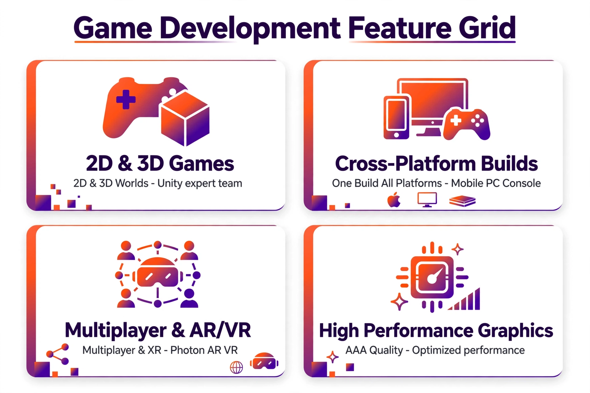 Optimized Unity game development