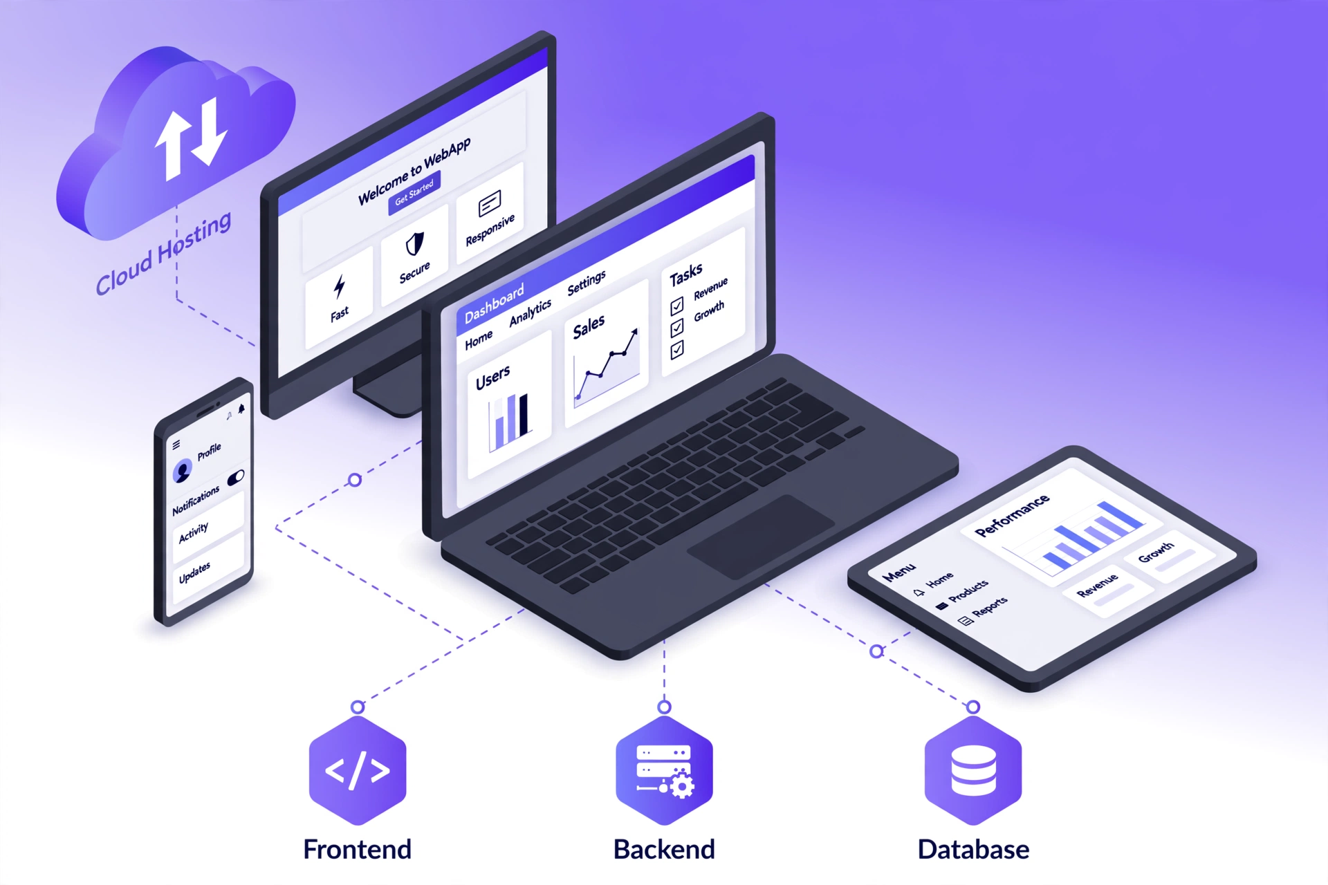 Scalable web development