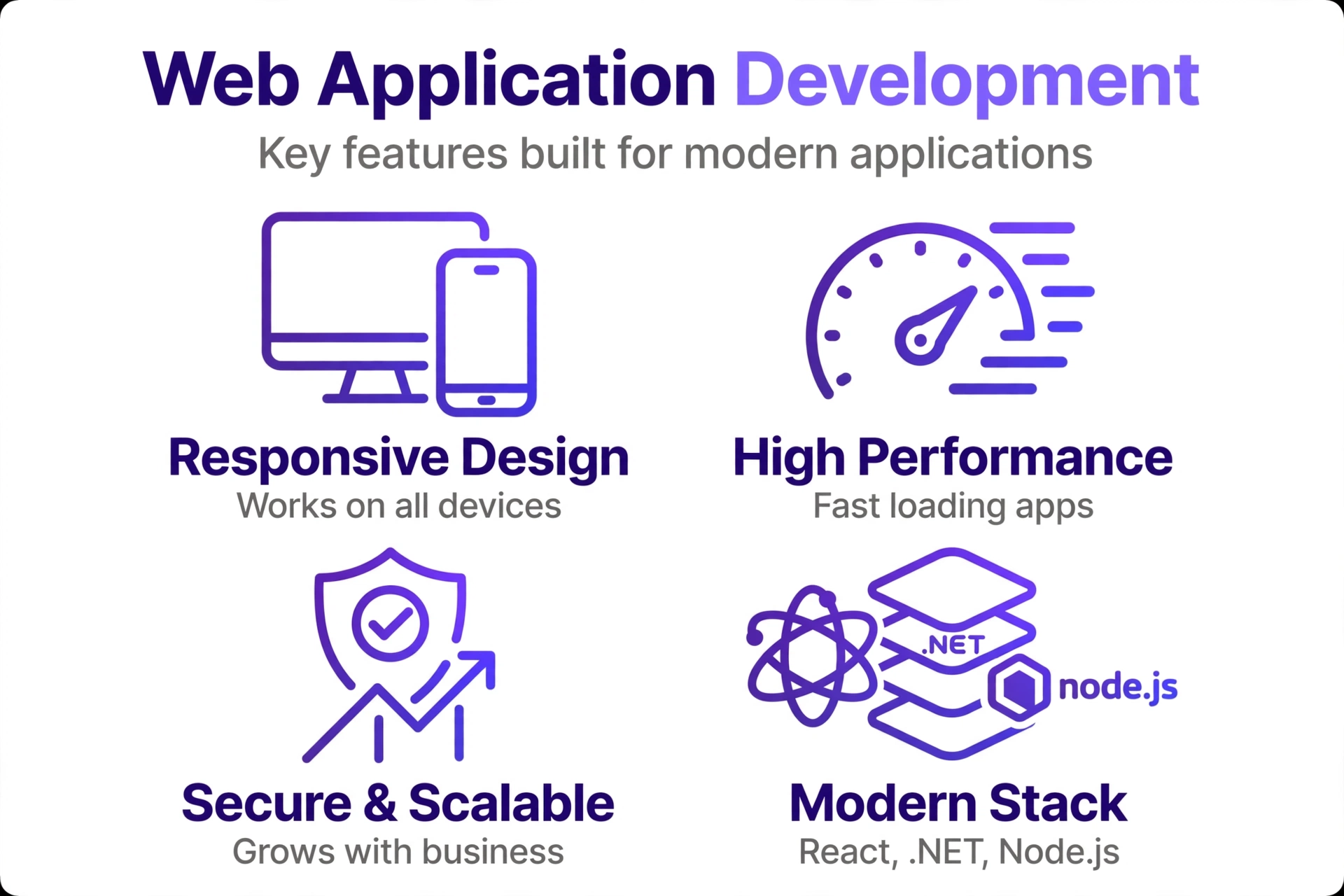 Secure web application development